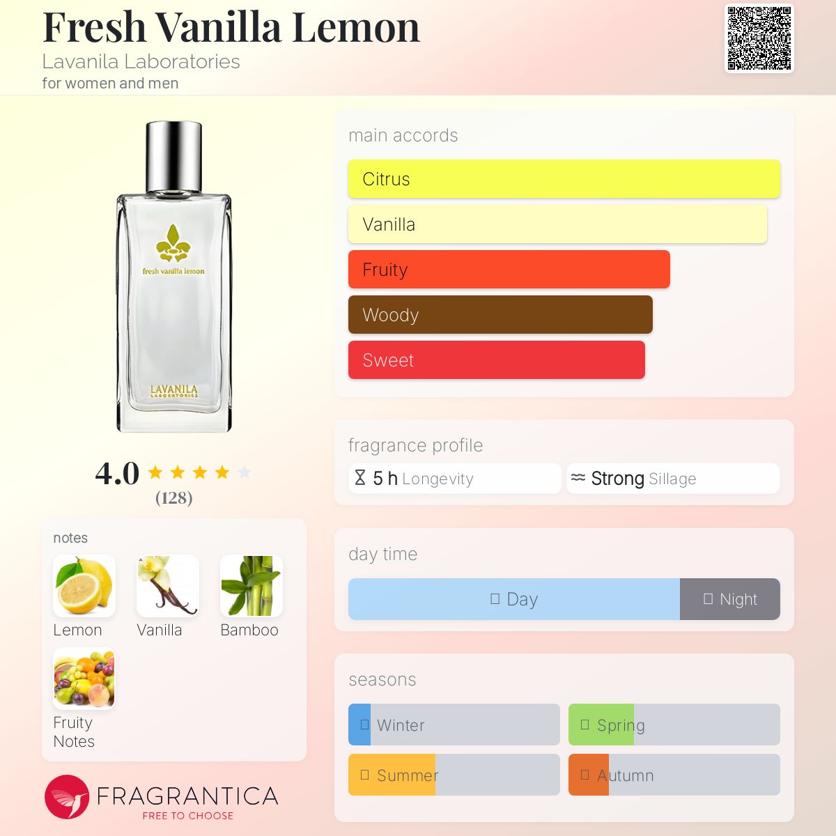 عطر ادکلن فرش وانیلا لمون لاوانیلا لابراتوریز - Fresh Vanilla Lemon Lavanila Laboratories - بررسی، قیمت و خرید