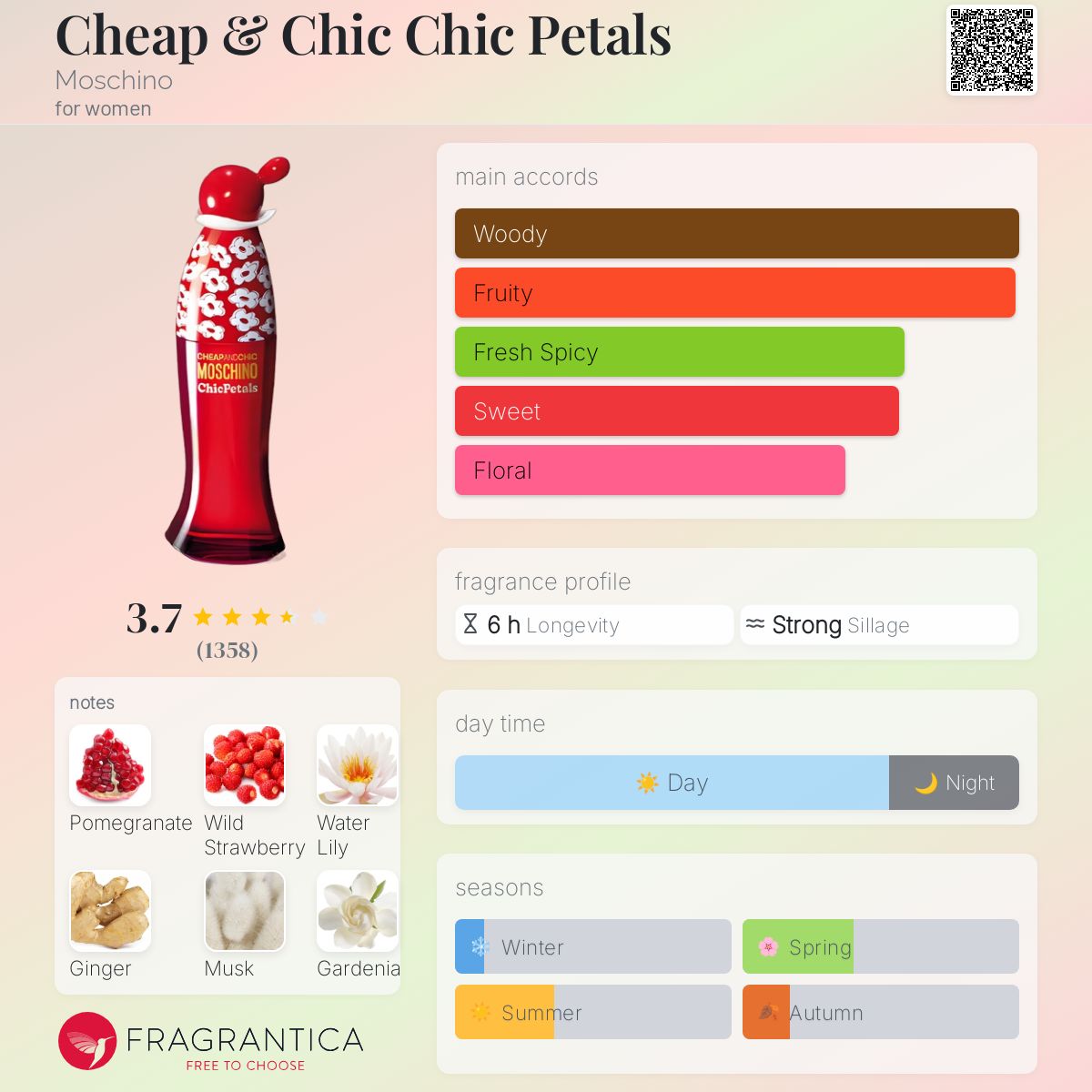 عطر ادکلن چیپ اند شیک شیک پتالز ماسکینو - Cheap & Chic Chic Petals Moschino - بررسی، قیمت و خرید