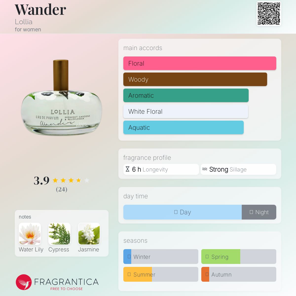 عطر ادکلن واندر لالیا - Wander Lollia - بررسی، قیمت و خرید