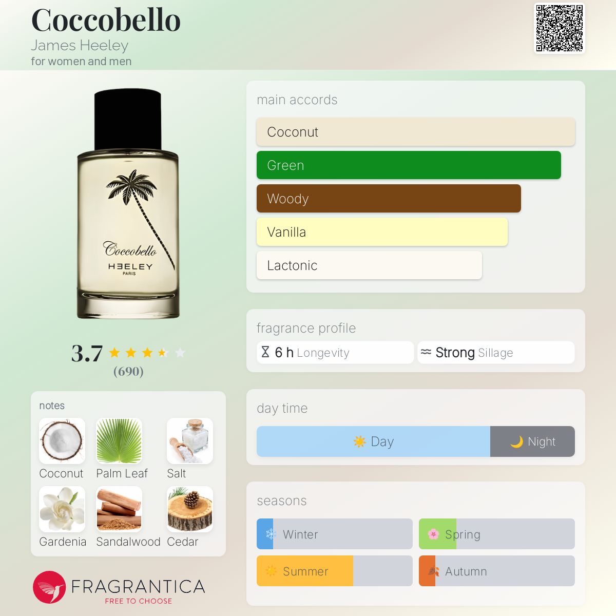 عطر ادکلن کوکوبلو جیمز هیلی - Coccobello James Heeley - بررسی، قیمت و خرید