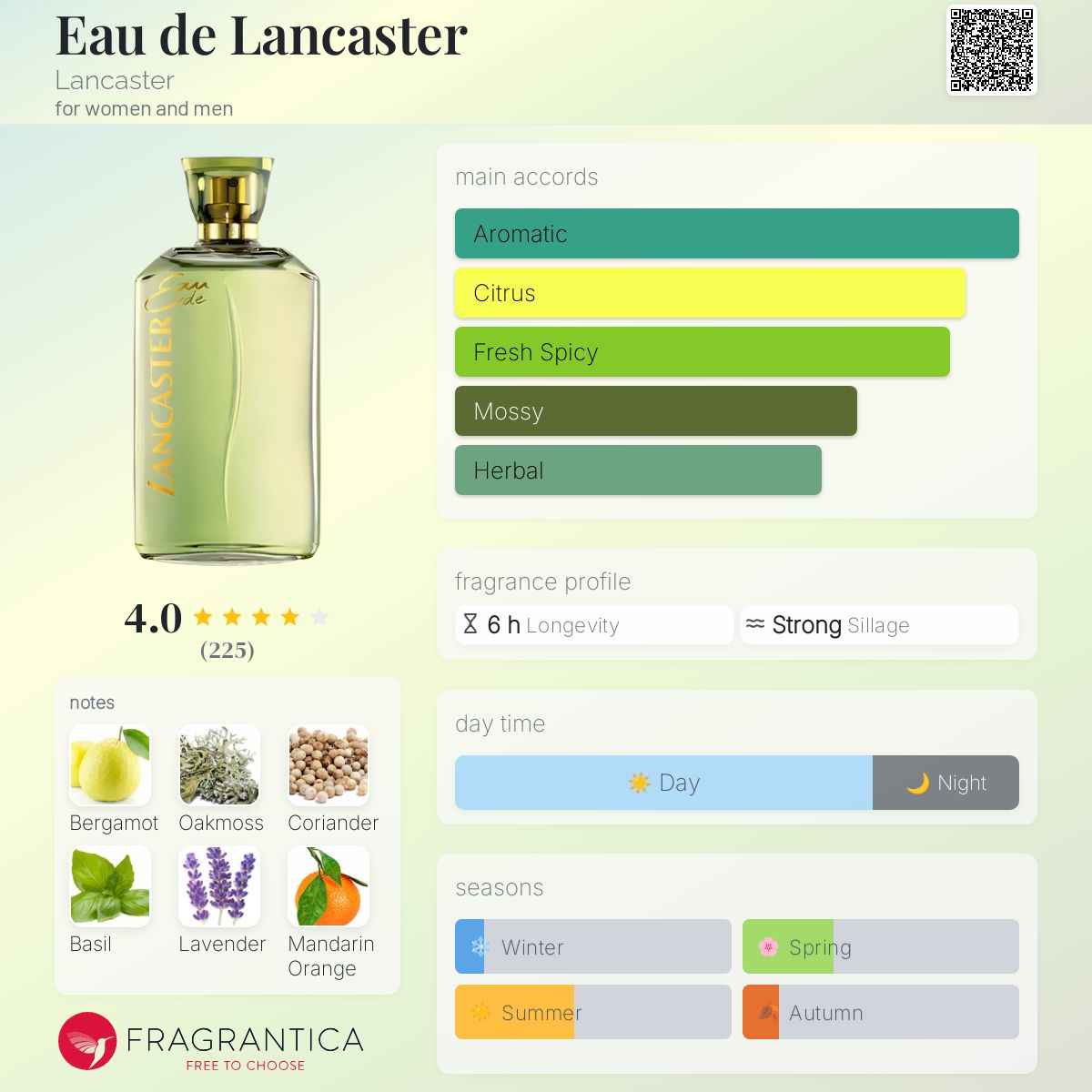 عطر ادکلن اُ دو لنکَستِر لنکستر - Eau de Lancaster Lancaster - بررسی، قیمت و خرید