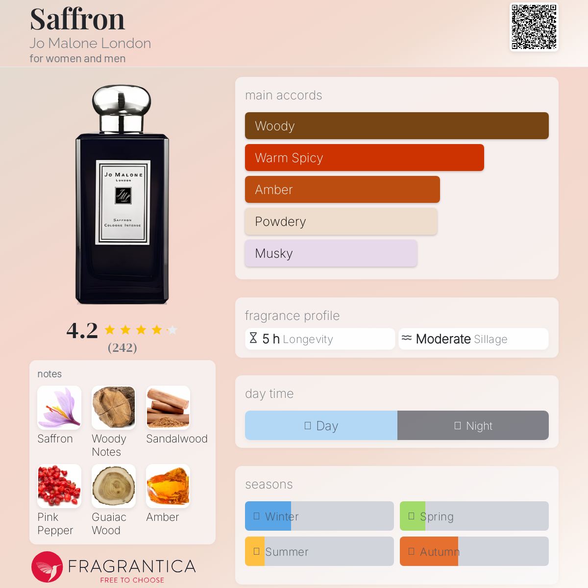 عطر ادکلن زعفران جو مالون لندن - Saffron Jo Malone London - بررسی، قیمت و خرید