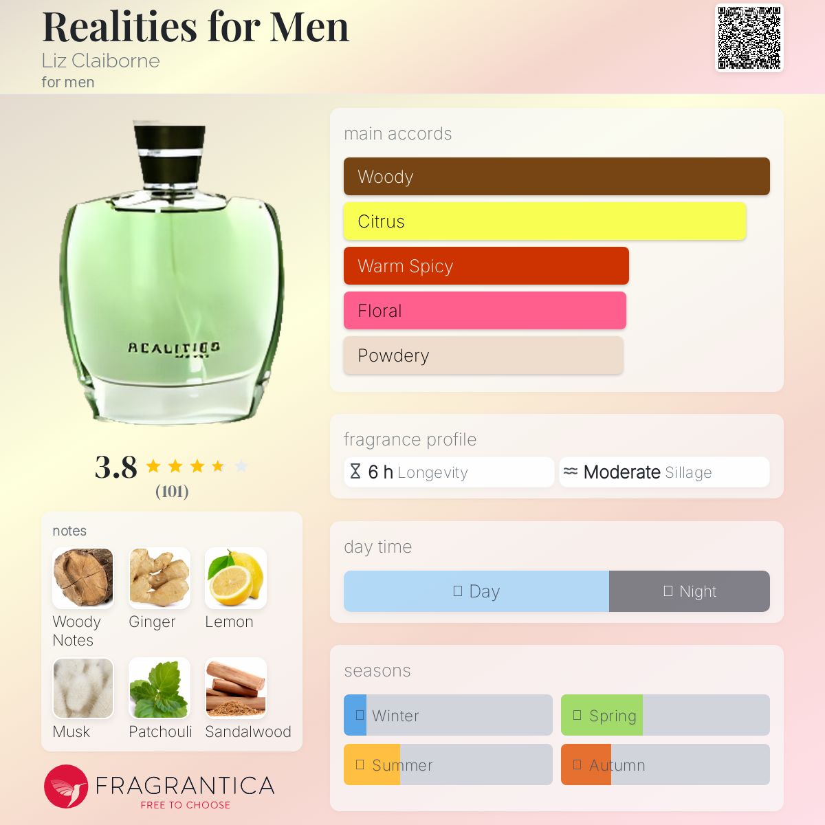 عطر ادکلن ریلتیز فور من لیز کلِبورن - Realities for Men Liz Claiborne - بررسی، قیمت و خرید
