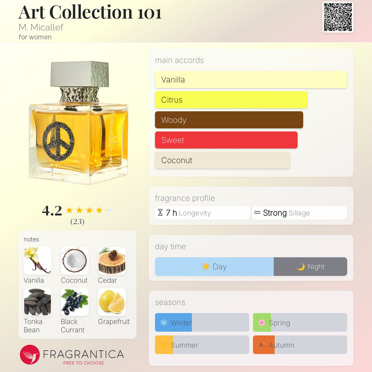 عطر ادکلن آرت کالکشن وان او وان میکالف - Art Collection 101 M. Micallef - بررسی، قیمت و خرید