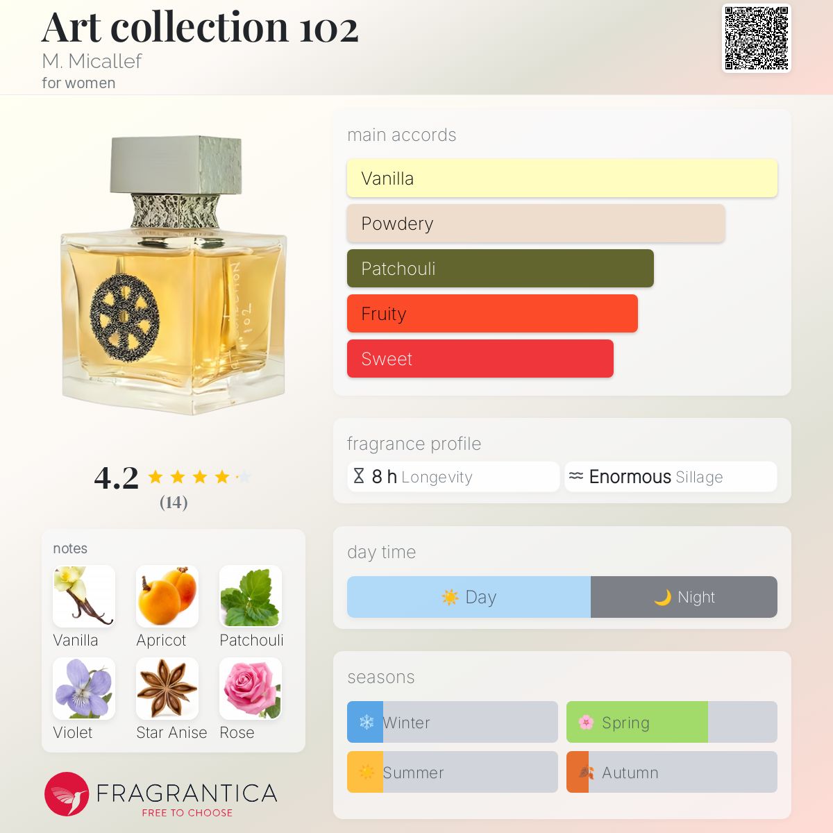 عطر ادکلن آرت کالکشن ۱۰۲ میکالف - Art collection 102 M. Micallef - بررسی، قیمت و خرید