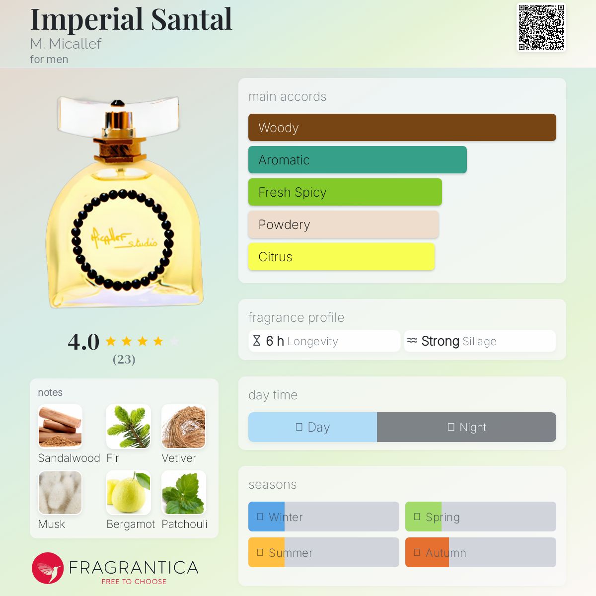 عطر ادکلن امپریال سانتال می میکالف - Imperial Santal M. Micallef - بررسی، قیمت و خرید