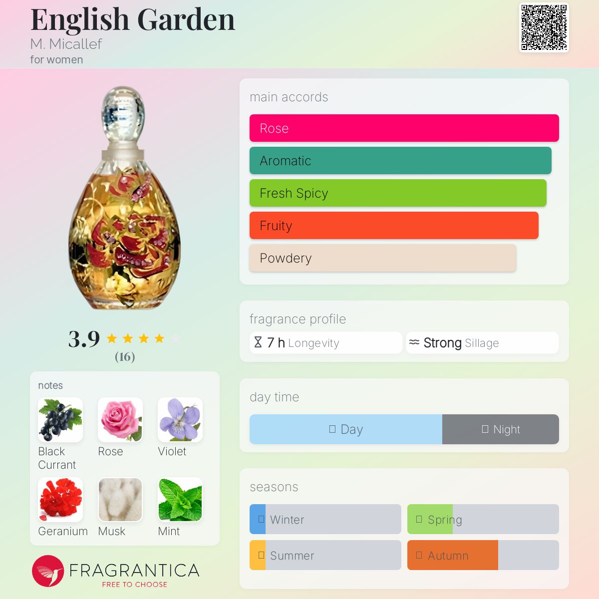 عطر ادکلن انگلیش گاردن میکالف - English Garden M. Micallef - بررسی، قیمت و خرید
