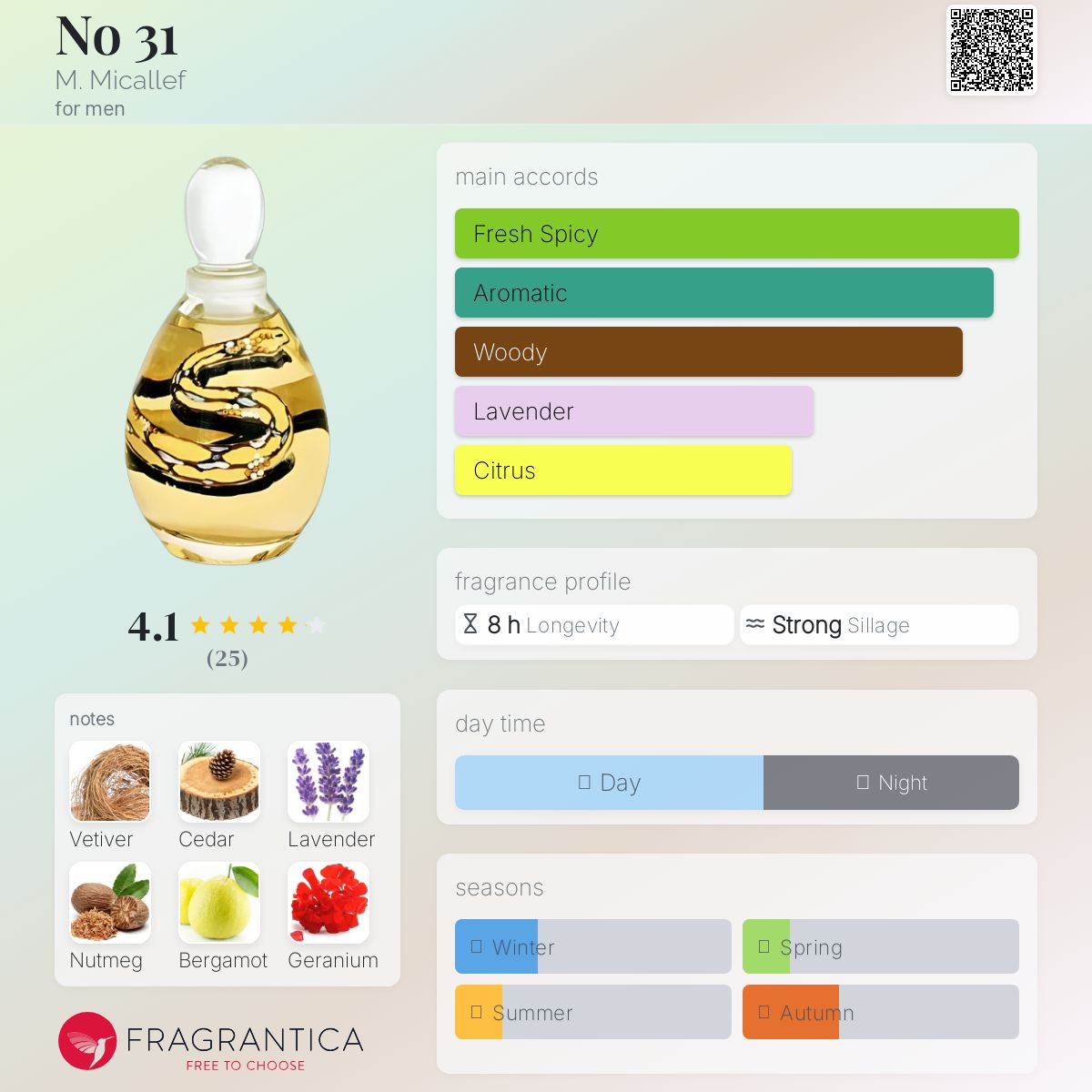 عطر ادکلن نو تری‌وان میکالف - No 31 M. Micallef - بررسی، قیمت و خرید