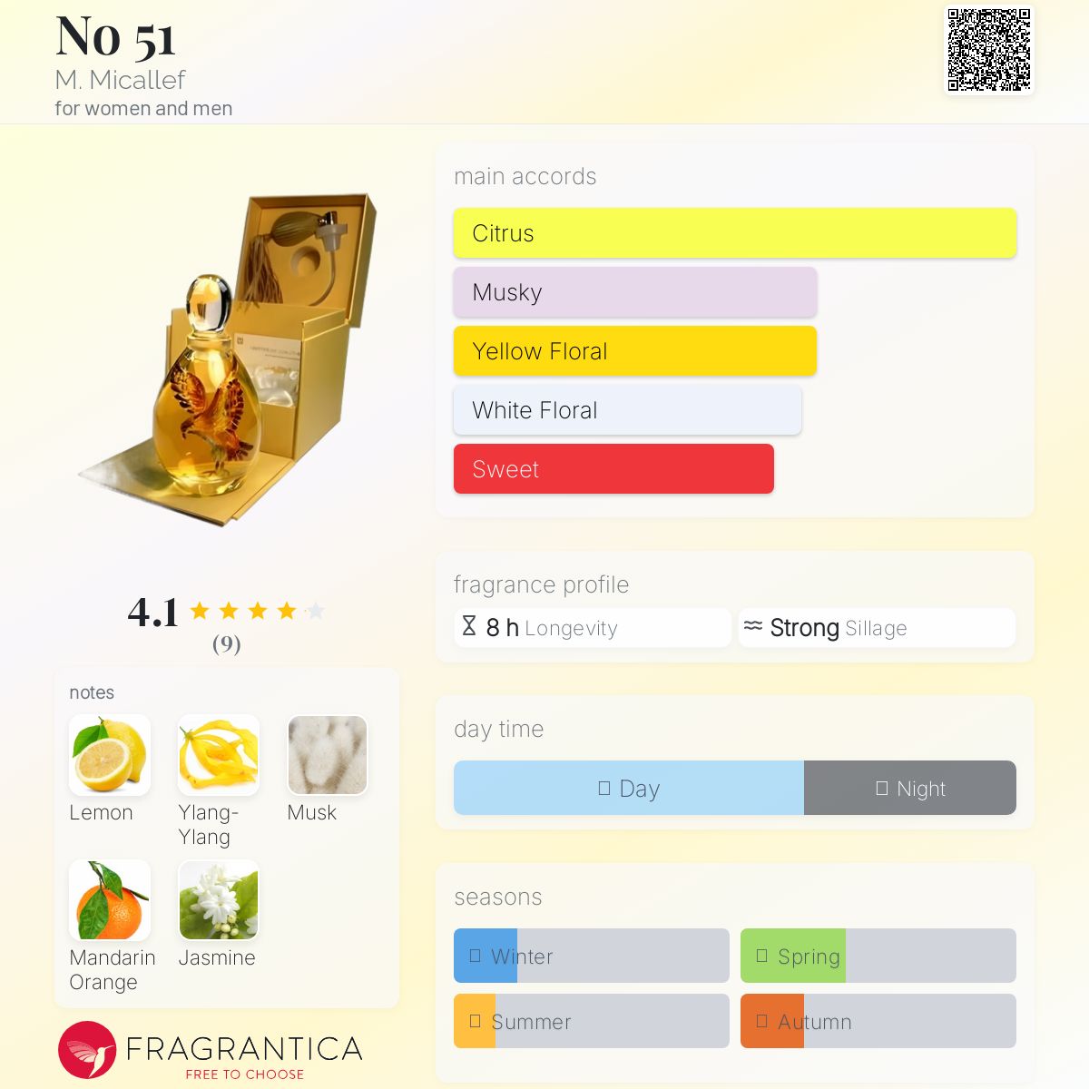 عطر ادکلن نو فیفتی وان میکالف - No 51 M. Micallef - بررسی، قیمت و خرید