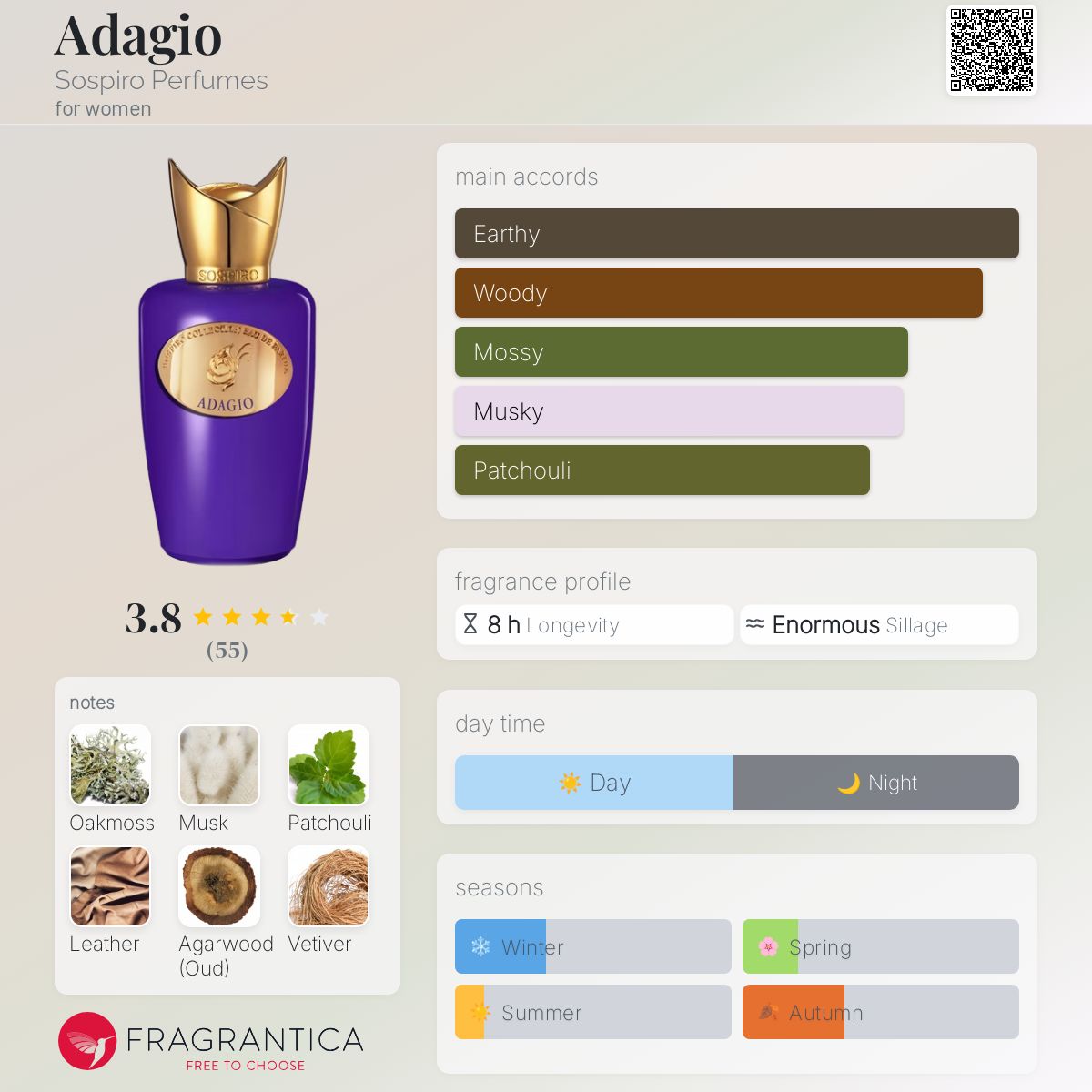 عطر ادکلن آداجیو سسپایرو پرفیومز - Adagio Sospiro Perfumes - بررسی، قیمت و خرید