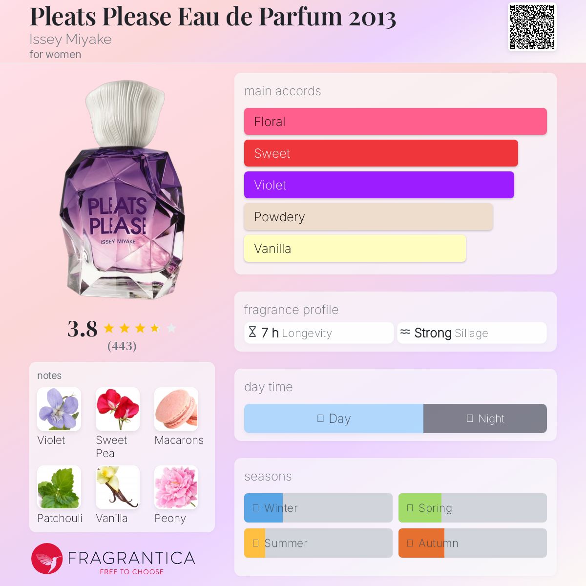 عطر ادکلن پلیز پلیز او دو پارفوم دو هزار و سیزده ایسه میاکه - Pleats Please Eau de Parfum 2013 Issey Miyake - بررسی، قیمت و خرید