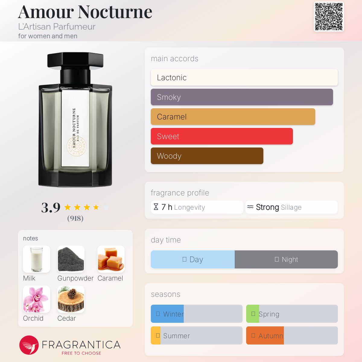 عطر ادکلن امور نوکتورن لرتیزان پارفومر - Amour Nocturne L'Artisan Parfumeur - بررسی، قیمت و خرید