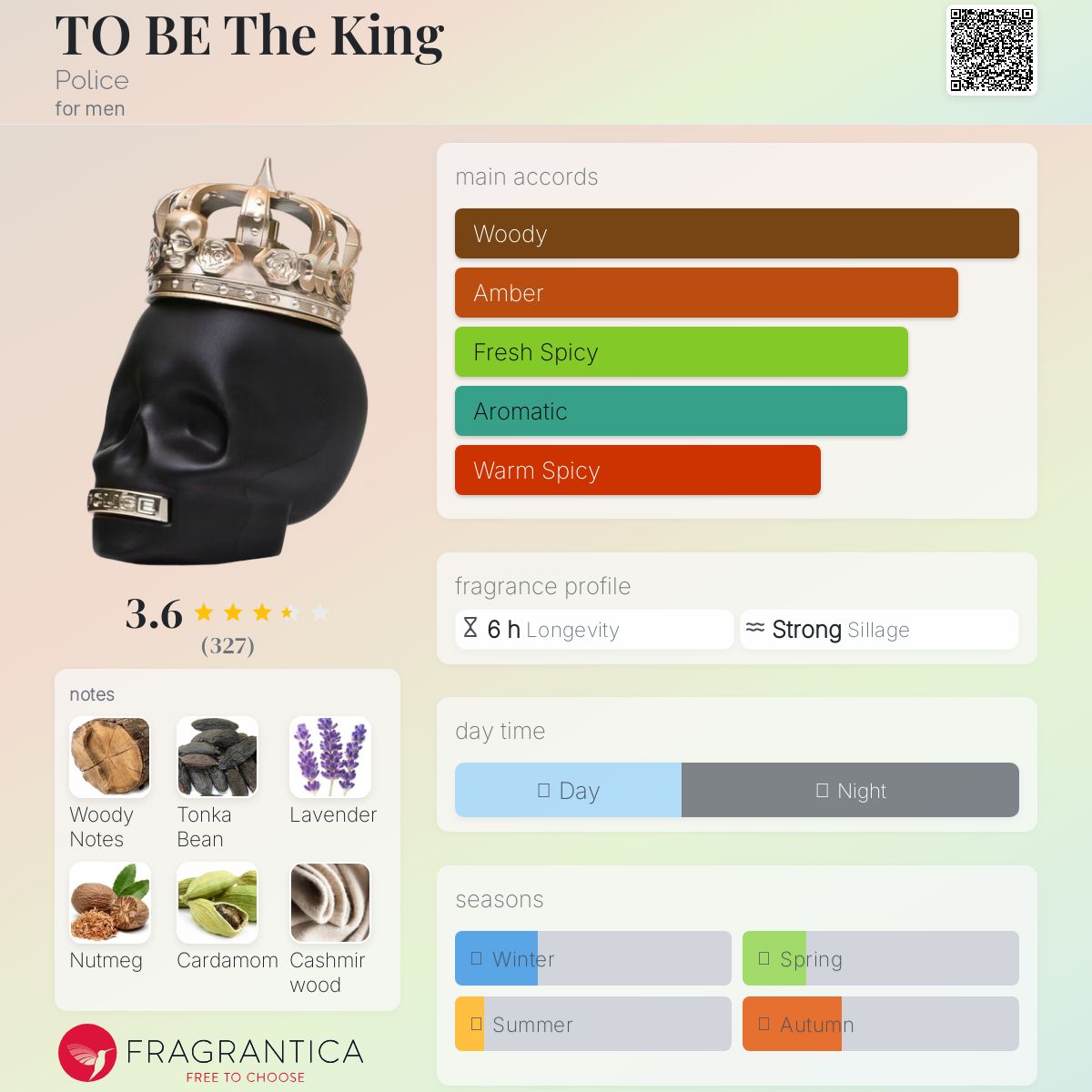 عطر ادکلن تو بی د کینگ پلیس - TO BE The King Police - بررسی، قیمت و خرید