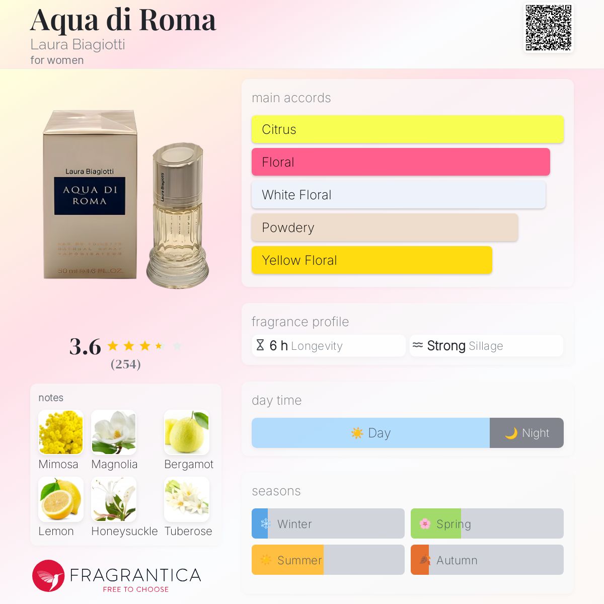 عطر ادکلن آکوا دی روما لورا بیاجیوتی - Aqua di Roma Laura Biagiotti - بررسی، قیمت و خرید