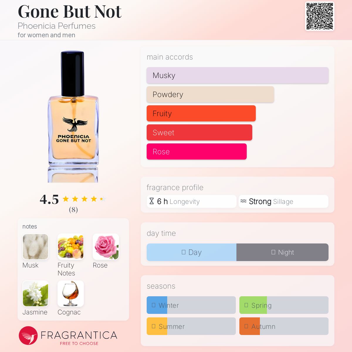 عطر ادکلن گان بات نات فونیقیا پرفیومز - Gone But Not Phoenicia Perfumes - بررسی، قیمت و خرید
