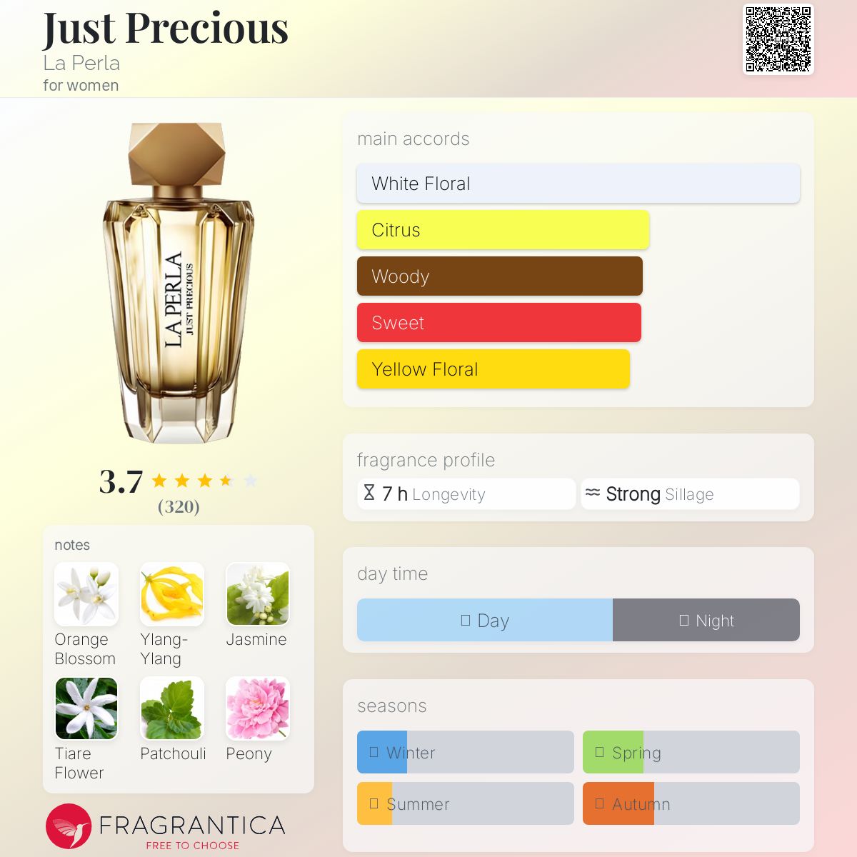 عطر ادکلن جاست پرشس لا پرلا - Just Precious La Perla - بررسی، قیمت و خرید