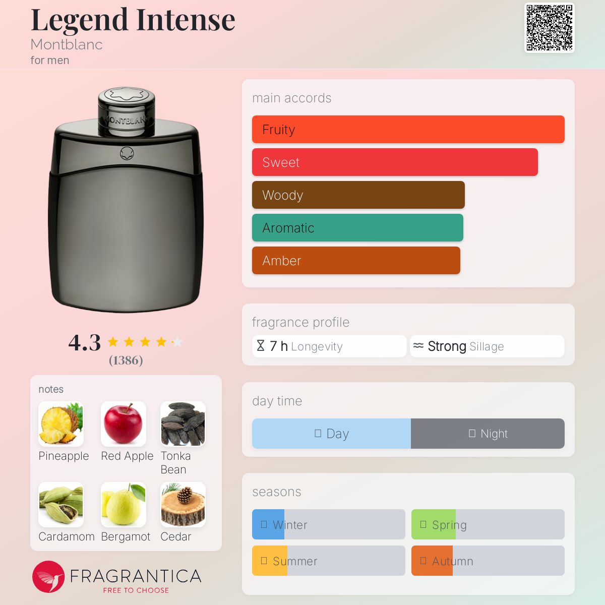 عطر ادکلن لجند اینتنس مانت بلانک - Legend Intense Montblanc - بررسی، قیمت و خرید