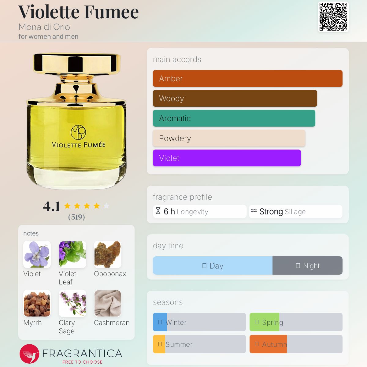 عطر ادکلن ویولت فوم مونا دی اوریو - Violette Fumee Mona di Orio - بررسی، قیمت و خرید