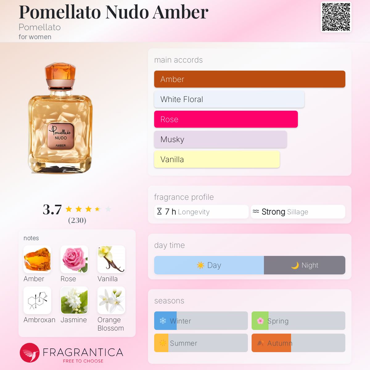 عطر ادکلن پوملاتو نودو امبر پوملاتو - Pomellato Nudo Amber Pomellato - بررسی، قیمت و خرید