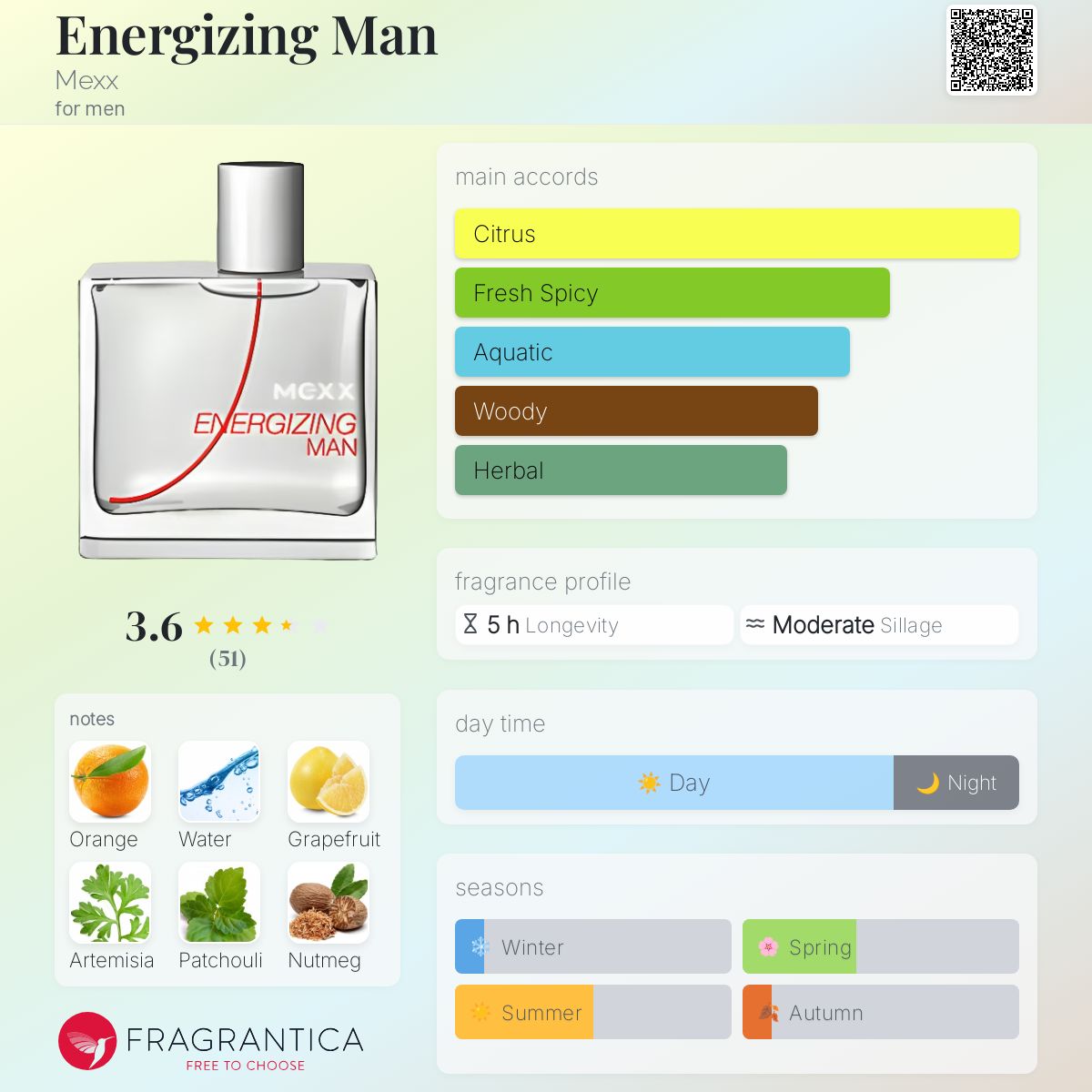 عطر ادکلن انرژایزینگ من مکس - Energizing Man Mexx - بررسی، قیمت و خرید