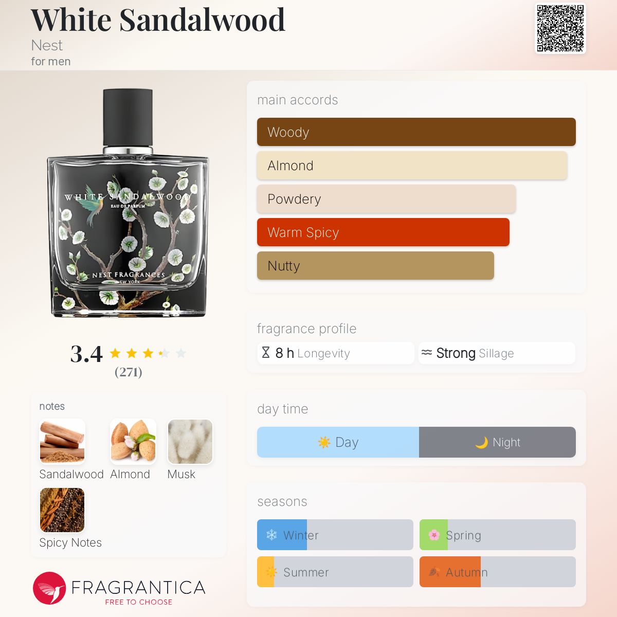 عطر ادکلن وایت سندالوود نِست - White Sandalwood Nest - بررسی، قیمت و خرید