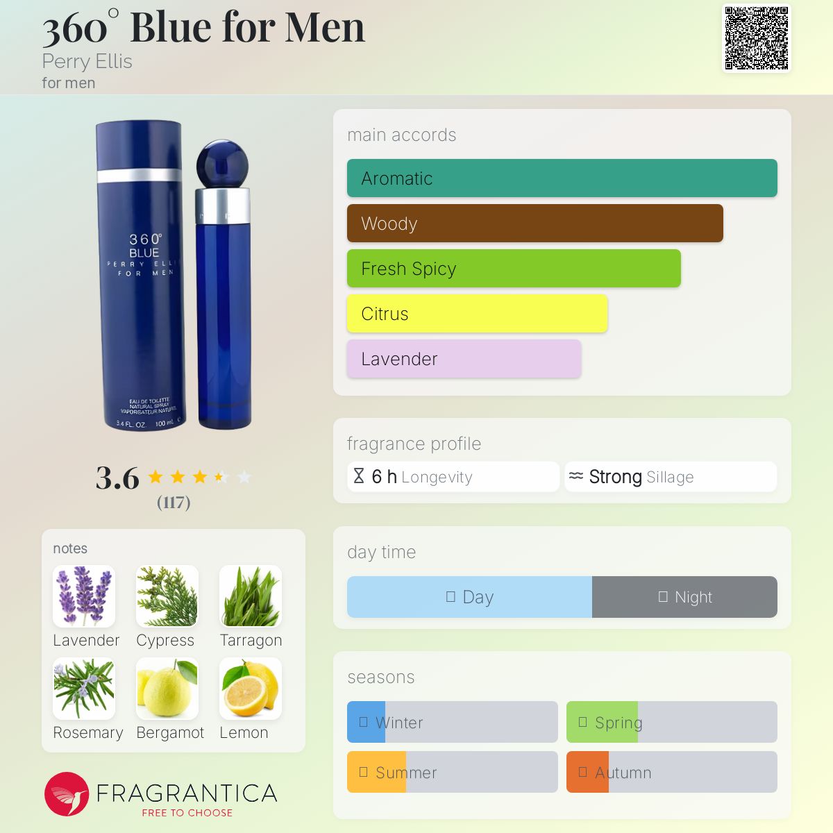 عطر ادکلن تری سیکسدی بلو فور من پری الیس - 360° Blue for Men Perry Ellis - بررسی، قیمت و خرید