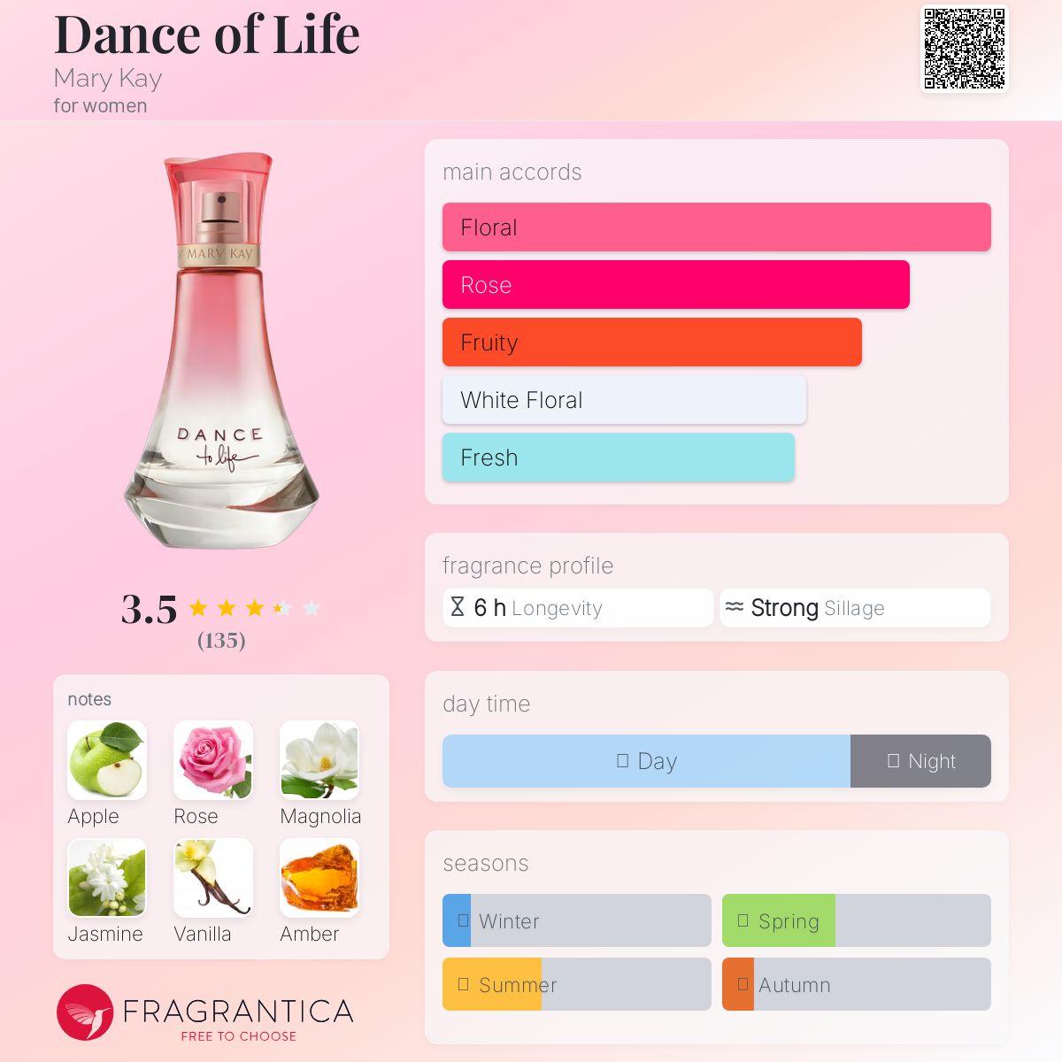 عطر ادکلن دنس آف لایف مری کی - Dance of Life Mary Kay - بررسی، قیمت و خرید