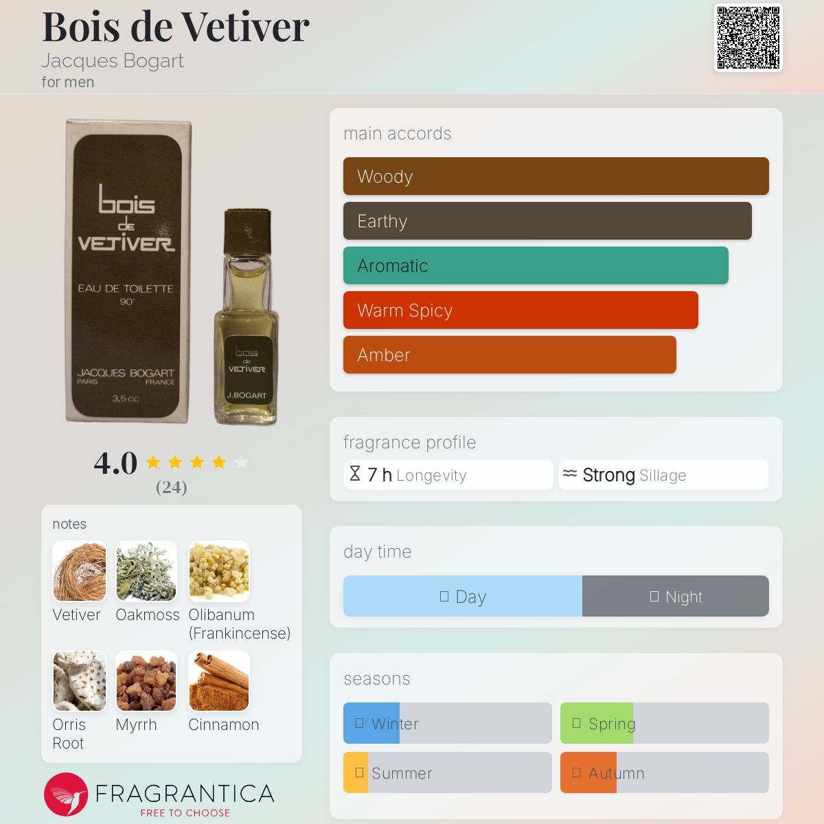 عطر ادکلن بوا د ووتیور ژاک بوگارت - Bois de Vetiver Jacques Bogart - بررسی، قیمت و خرید