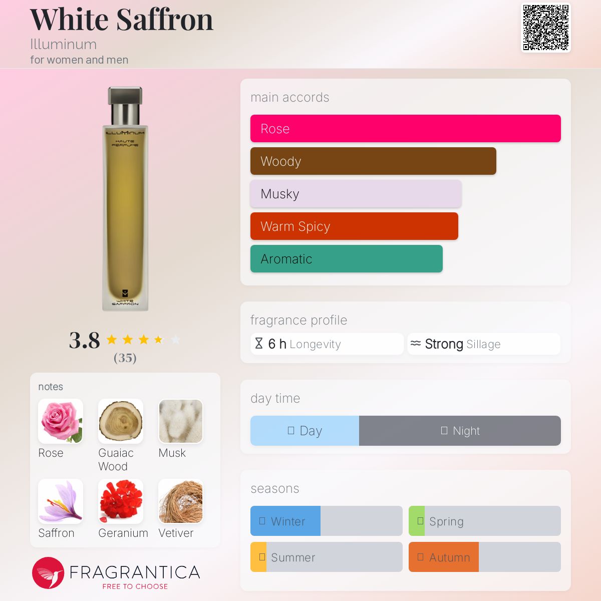 عطر ادکلن وایت زعفران ایلومینوم - White Saffron Illuminum - بررسی، قیمت و خرید