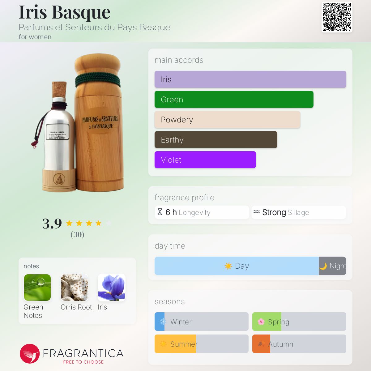 عطر ادکلن آیریس باسک پرفام ا سنتر دو پای باسک - Iris Basque Parfums et Senteurs du Pays Basque - بررسی، قیمت و خرید