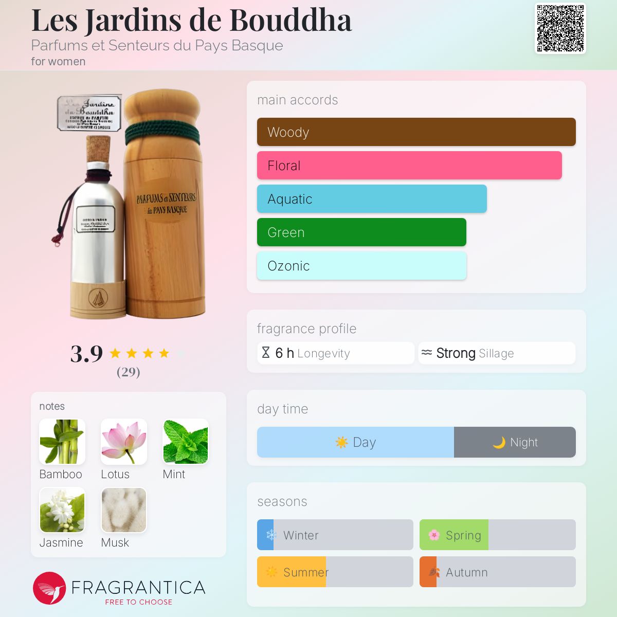 عطر ادکلن لز ژردن د بودا پَرفوم اِ سانتور دو پِی باسک - Les Jardins de Bouddha Parfums et Senteurs du Pays Basque - بررسی، قیمت و خرید