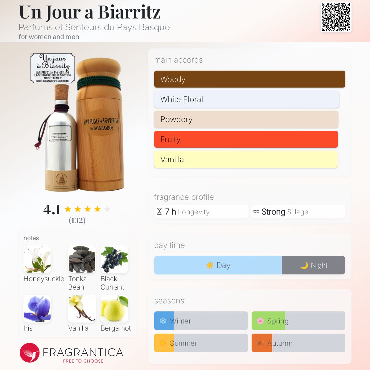 عطر ادکلن آن جور اِ بیاریتز پرفیومز اِ سانتورز دو پَی بِسک - Un Jour a Biarritz Parfums et Senteurs du Pays Basque - بررسی، قیمت و خرید