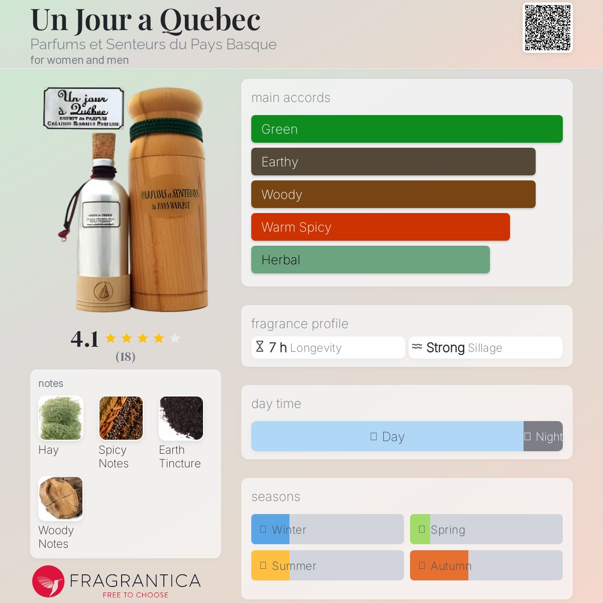 عطر ادکلن آن ژوق آ کبک پرفیوم و سَنتور دِ پی بِسک - Un Jour a Quebec Parfums et Senteurs du Pays Basque - بررسی، قیمت و خرید