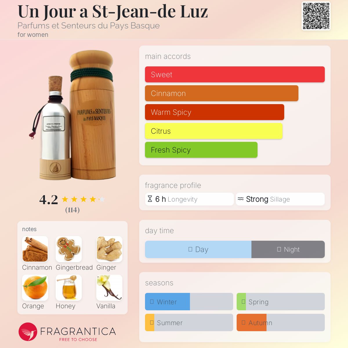 عطر ادکلن آن ژور اَ سن ژان دو لوز پرفیومز ات سانتور دو پی باسک - Un Jour a St-Jean-de Luz Parfums et Senteurs du Pays Basque - بررسی، قیمت و خرید