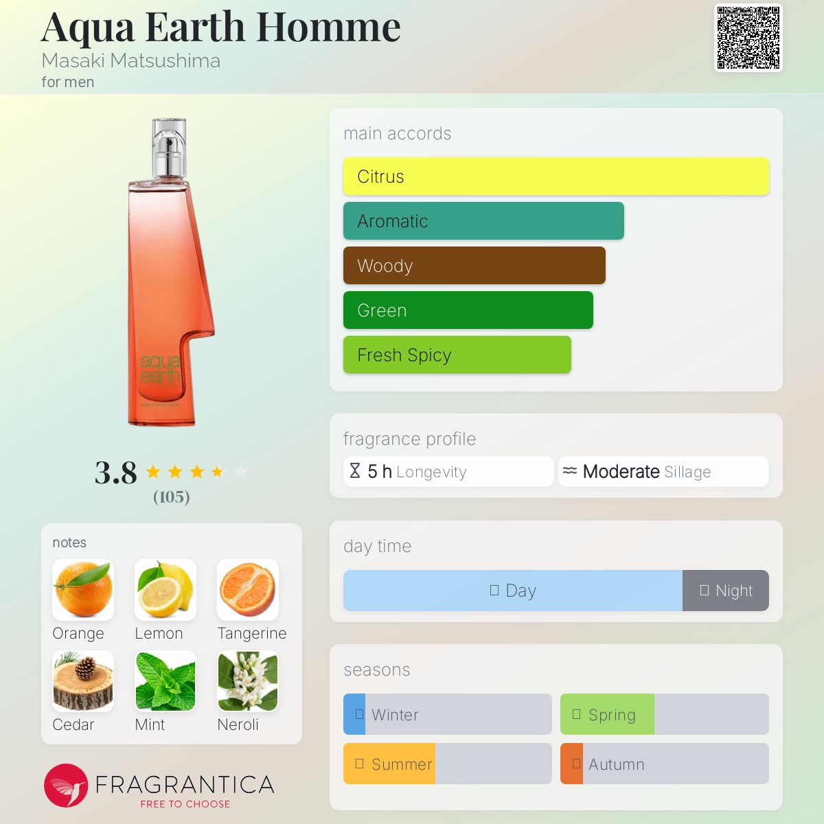 عطر ادکلن آکوا ارت هوم ماساکی ماتسوشیما - Aqua Earth Homme Masaki Matsushima - بررسی، قیمت و خرید