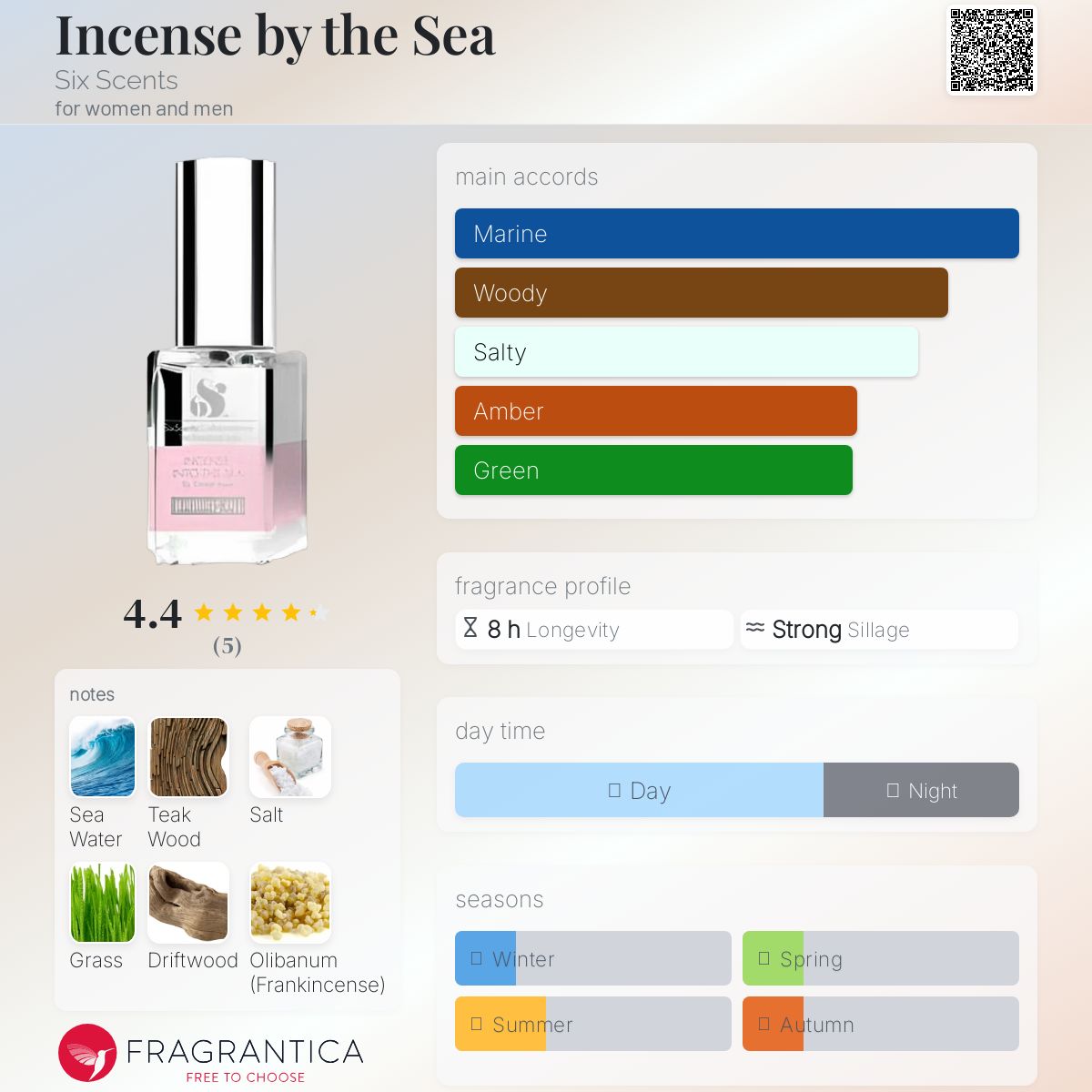 عطر ادکلن اینْسِنس بای دِ سی سیکس سنتس - Incense by the Sea Six Scents - بررسی، قیمت و خرید