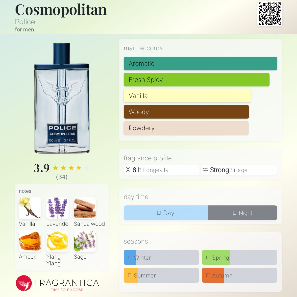 عطر ادکلن کازموپولیتن پلیس - Cosmopolitan Police - بررسی، قیمت و خرید
