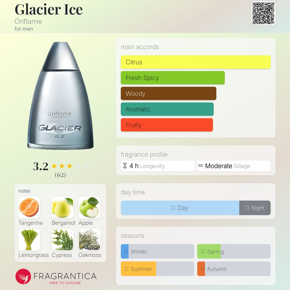 عطر ادکلن گلیشر آیس اوریفلیم - Glacier Ice Oriflame - بررسی، قیمت و خرید