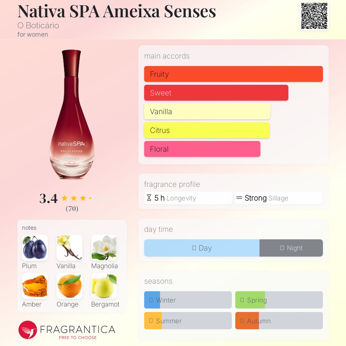 عطر ادکلن ناتیوا اسپا آمیخا سنسز اوبوتیکاریو - Nativa SPA Ameixa Senses O Boticário - بررسی، قیمت و خرید