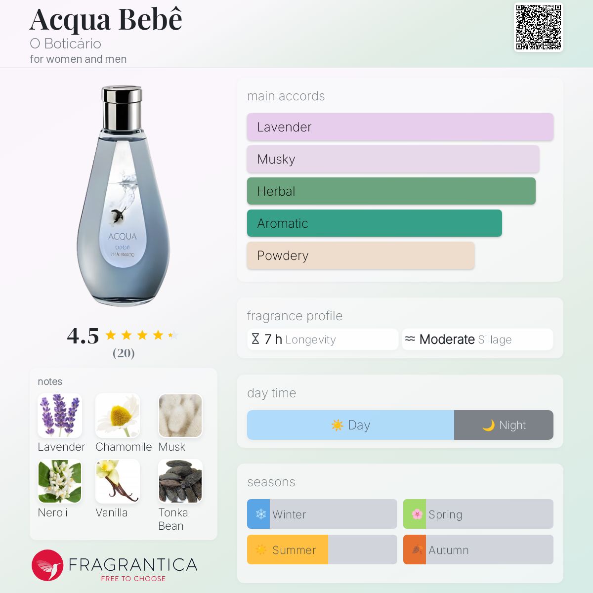 عطر ادکلن آکوا ببه اُ بوتیکاریو - Acqua Bebê O Boticário - بررسی، قیمت و خرید