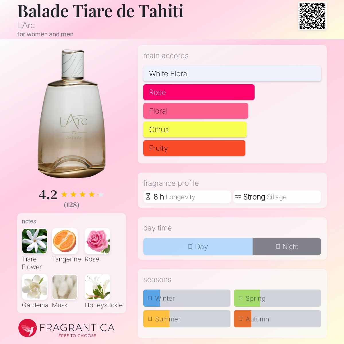 عطر ادکلن بَلاد تیَره د تاهیتی لارک - Balade Tiare de Tahiti L'Arc - بررسی، قیمت و خرید