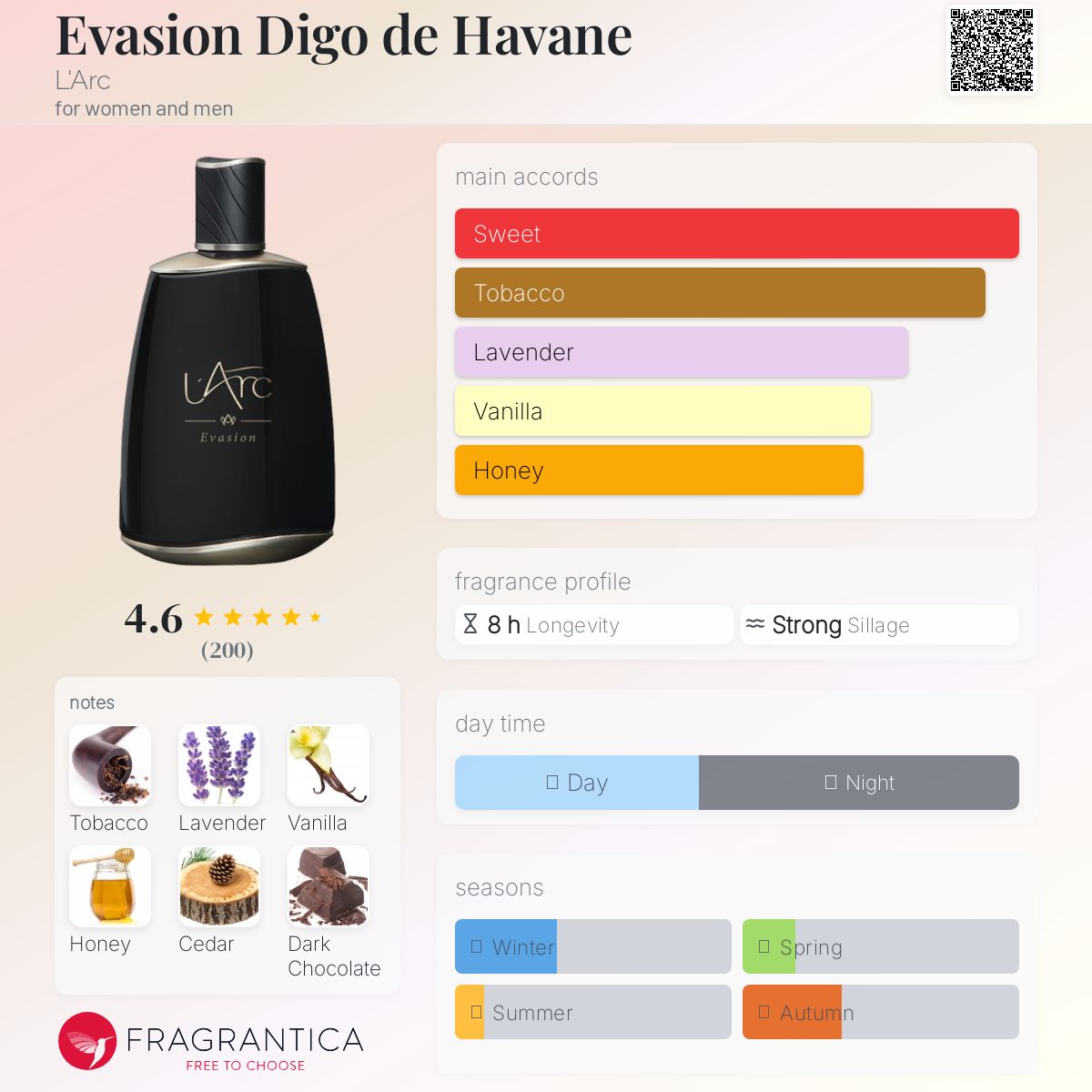 عطر ادکلن ایویژن دگو دو هاوان لارک - Evasion Digo de Havane L'Arc - بررسی، قیمت و خرید
