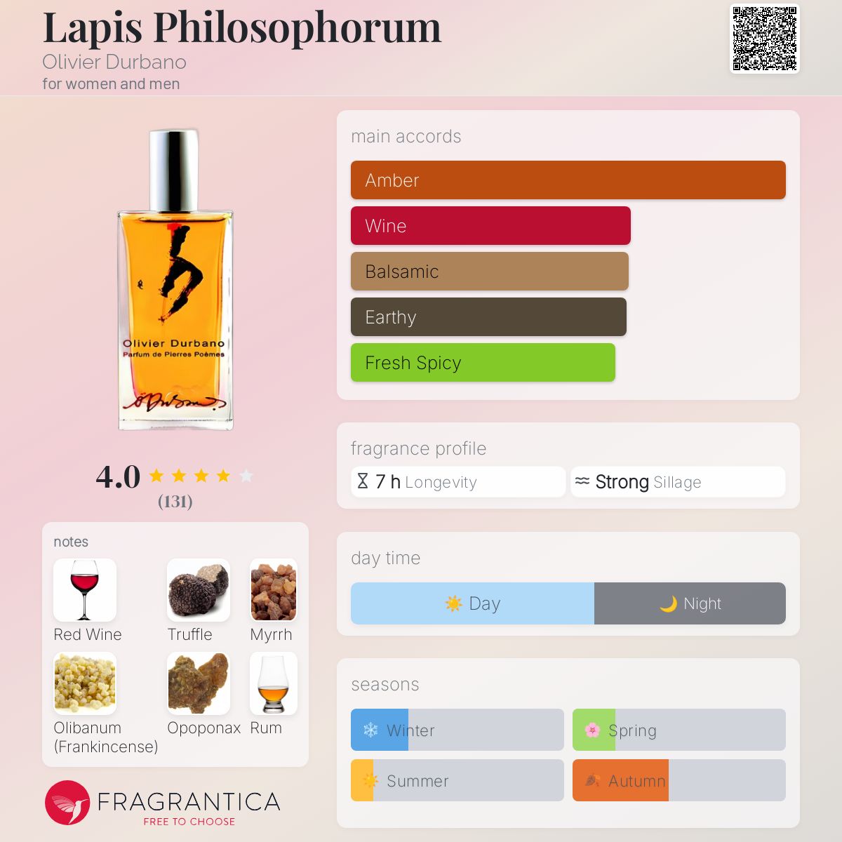عطر ادکلن لاپیس فیلاسفوروم اولیویه دوربانو - Lapis Philosophorum Olivier Durbano - بررسی، قیمت و خرید