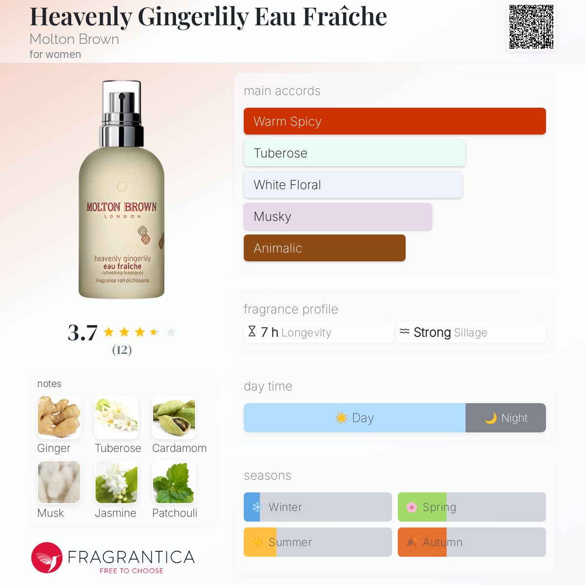 عطر ادکلن هِوِنلی جینجِرلی او فرَش مولتون براون - Heavenly Gingerlily Eau Fraîche Molton Brown - بررسی، قیمت و خرید