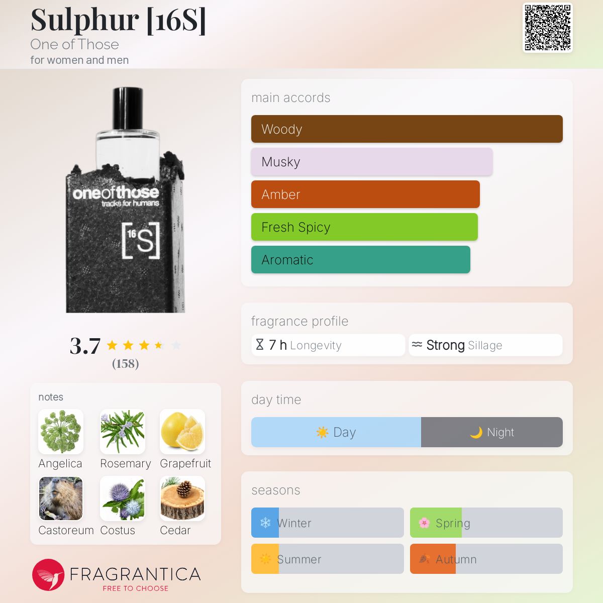 عطر ادکلن سولفور وان آو دُز - Sulphur [16S] One of Those - بررسی، قیمت و خرید