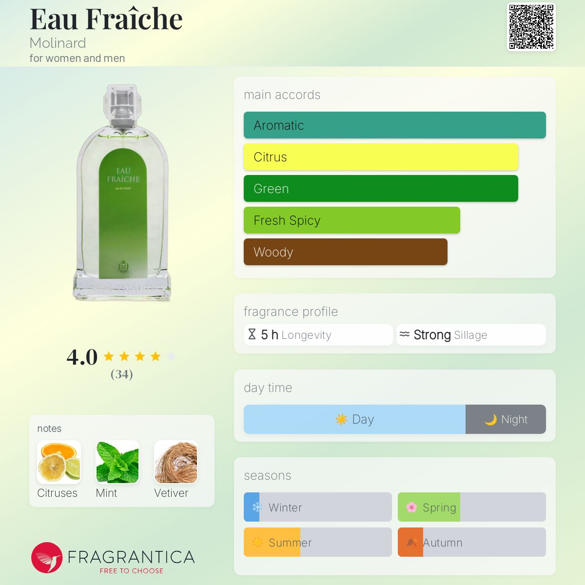 عطر ادکلن او فرش مولینارد - Eau Fraîche Molinard - بررسی، قیمت و خرید