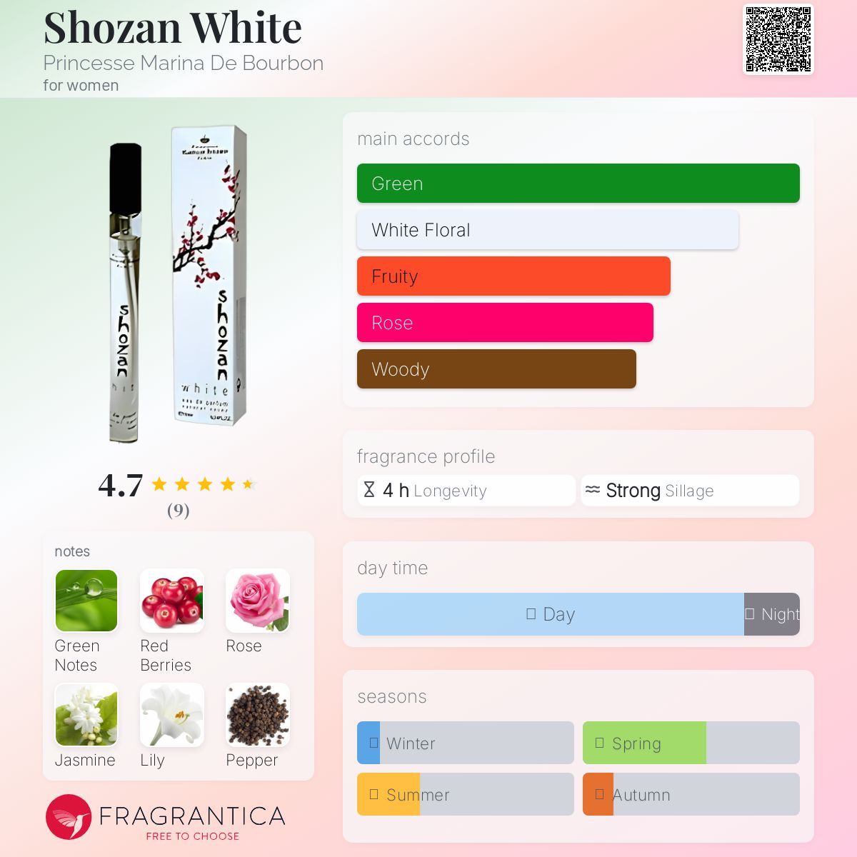 عطر ادکلن شوزن وایت پرینسس مارینا دی بوربون - Shozan White Princesse Marina De Bourbon - بررسی، قیمت و خرید