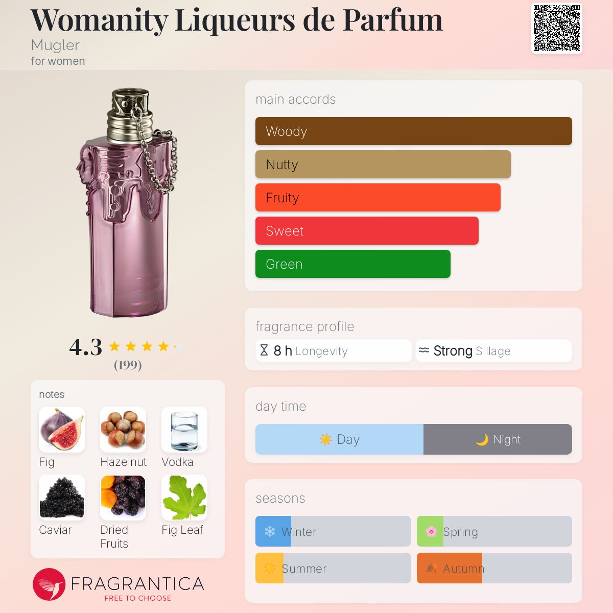 عطر ادکلن وومنیتی لیکورس د پرفیوم موگلر - Womanity Liqueurs de Parfum Mugler - بررسی، قیمت و خرید