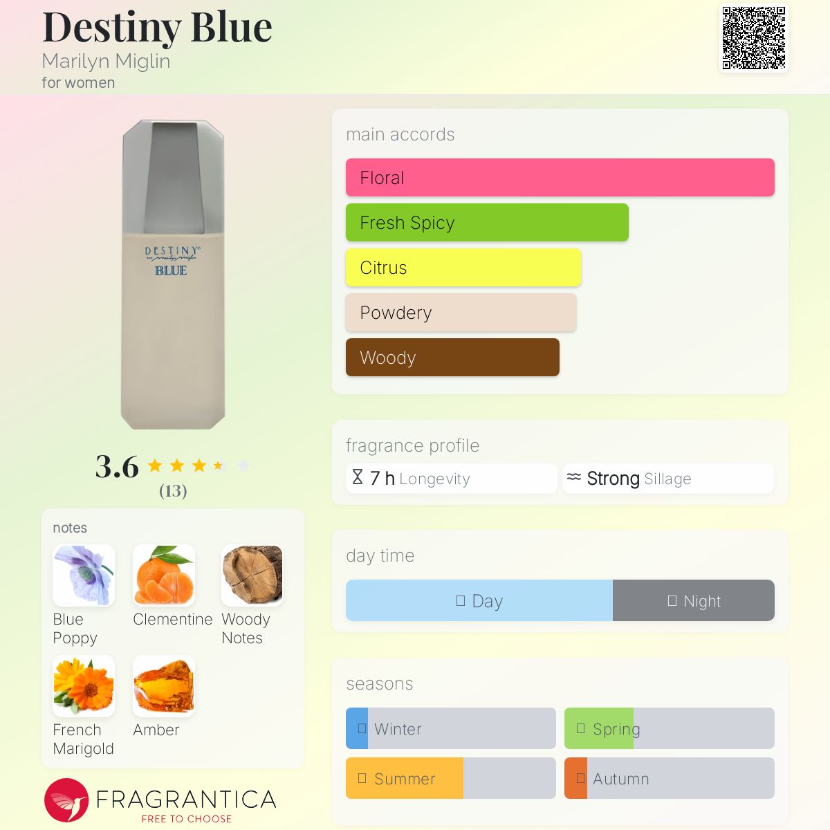 عطر ادکلن دستینی بلو مریلین میگلین - Destiny Blue Marilyn Miglin - بررسی، قیمت و خرید