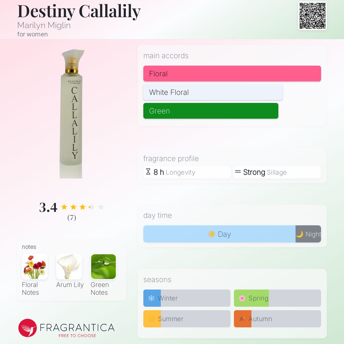 عطر ادکلن دستینی کالالیلی مرلین میگلین - Destiny Callalily Marilyn Miglin - بررسی، قیمت و خرید